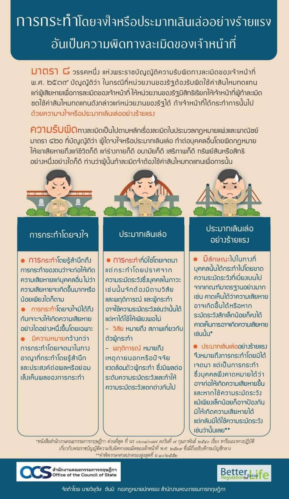 ประมาทเลินเล่ออย่างร้ายแรง
