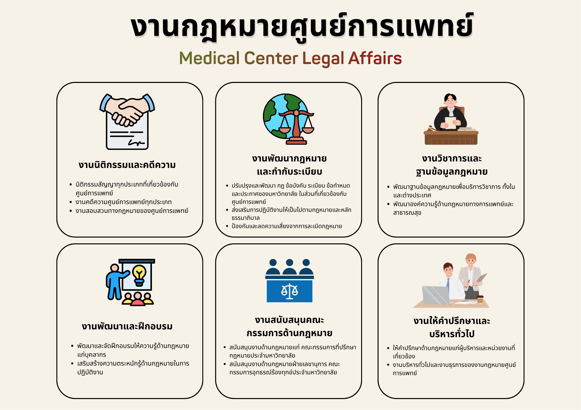 Medical Center Legal Affairs