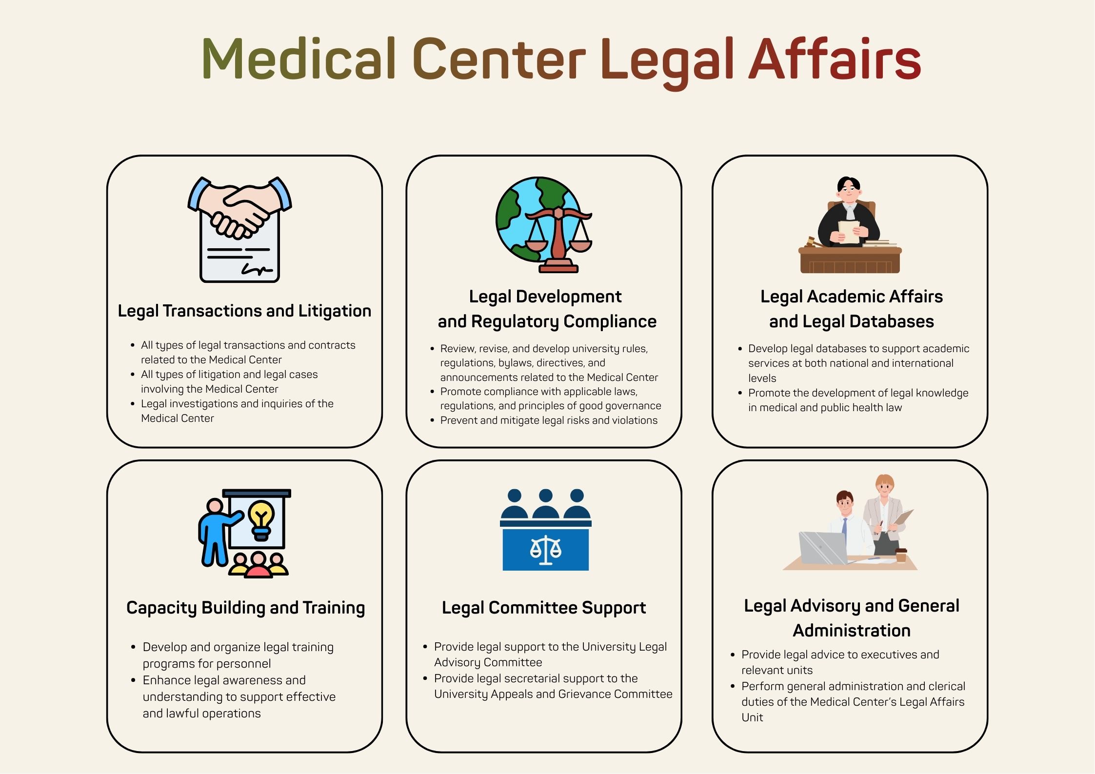 Medical Center Legal Affairs