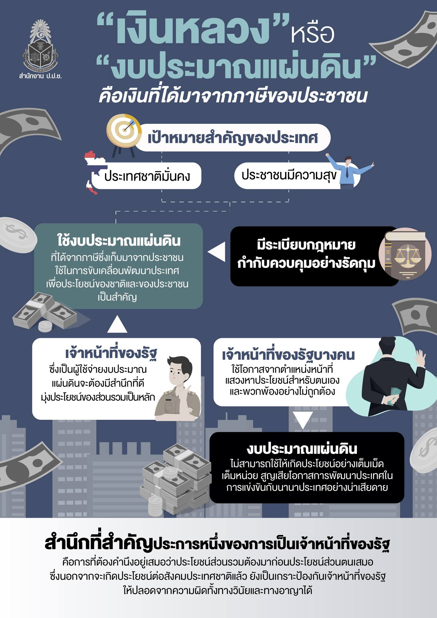 “เงินหลวง” หรือ “งบประมาณแผ่นดิน” คือเงินที่ได้มาจากภาษีของประชาชน