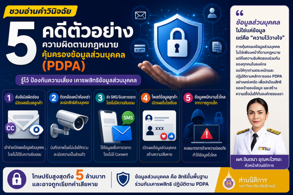 กรณีตัวอย่างความผิดตามกฎหมายคุ้มครองข้อมูลส่วนบุคคล (PDPA)