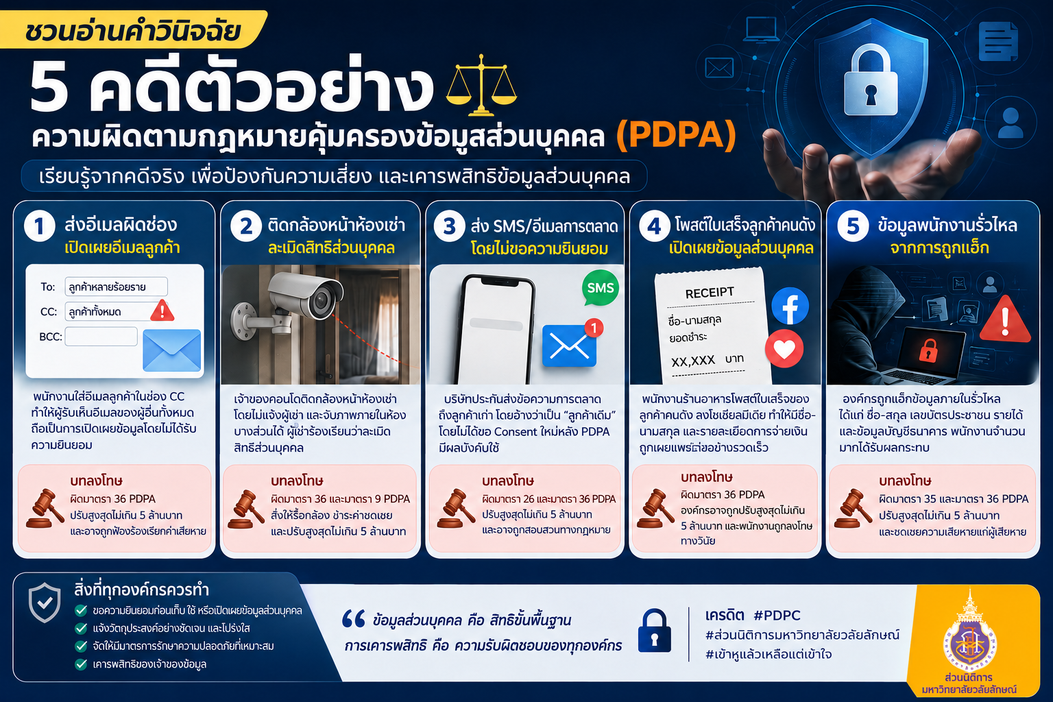 ภาพข่าว PDPA รูปที่ 2