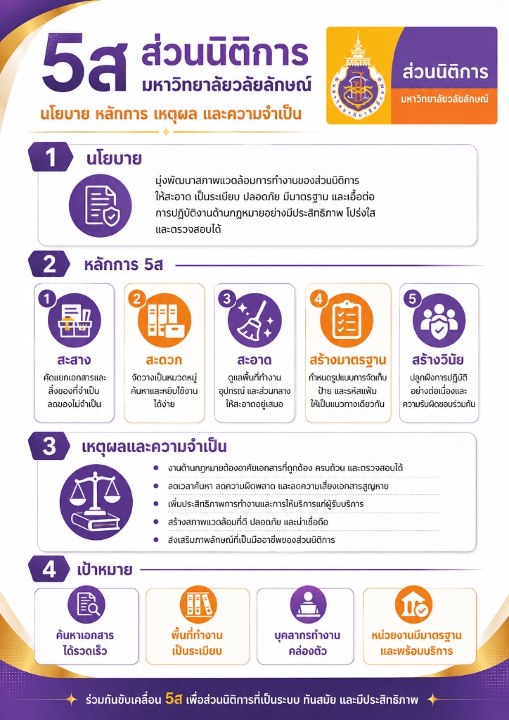 นโยบายและหลักการ 5ส ส่วนนิติการ มหาวิทยาลัยวลัยลักษณ์