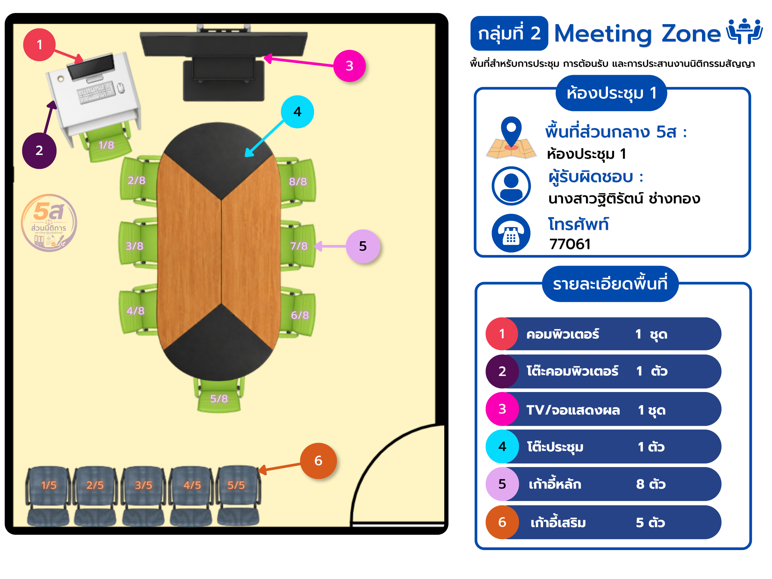 แผนผังห้องประชุม 1