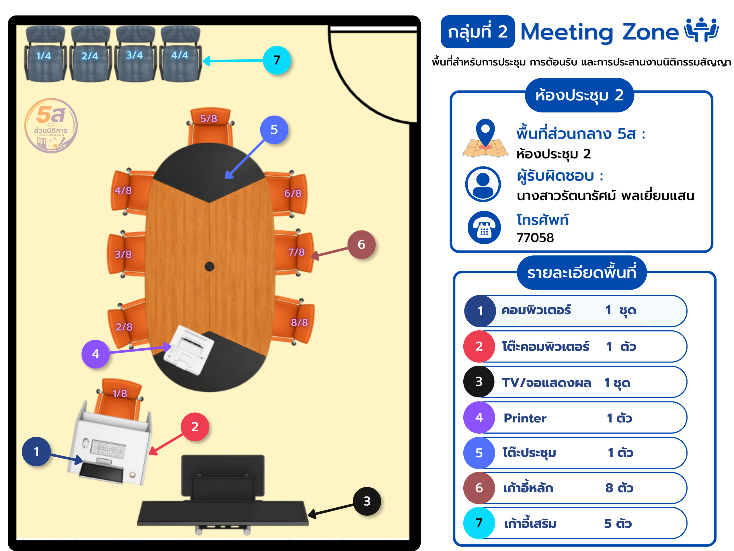 แผนผังห้องประชุม 2