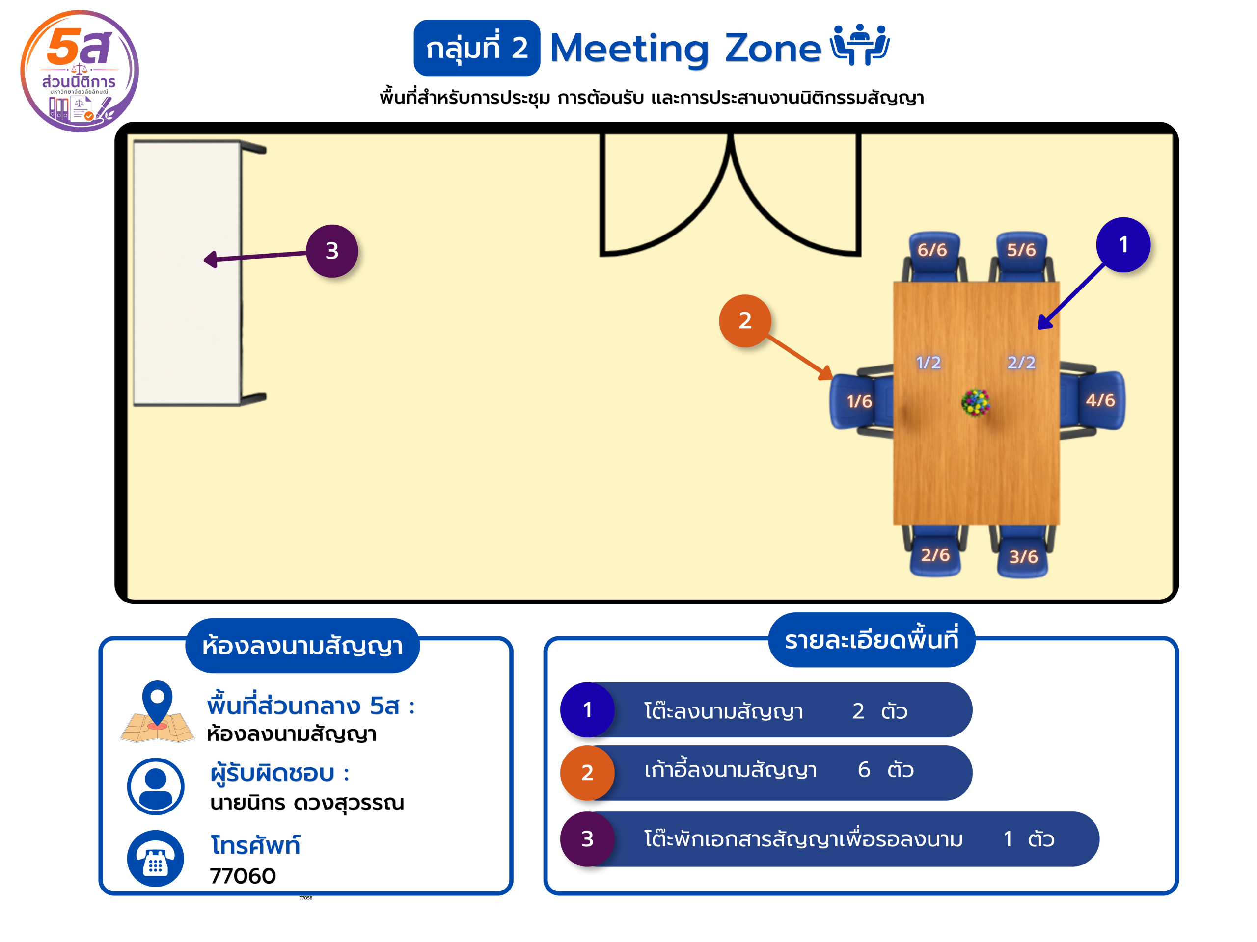 แผนผังห้องลงนามสัญญา