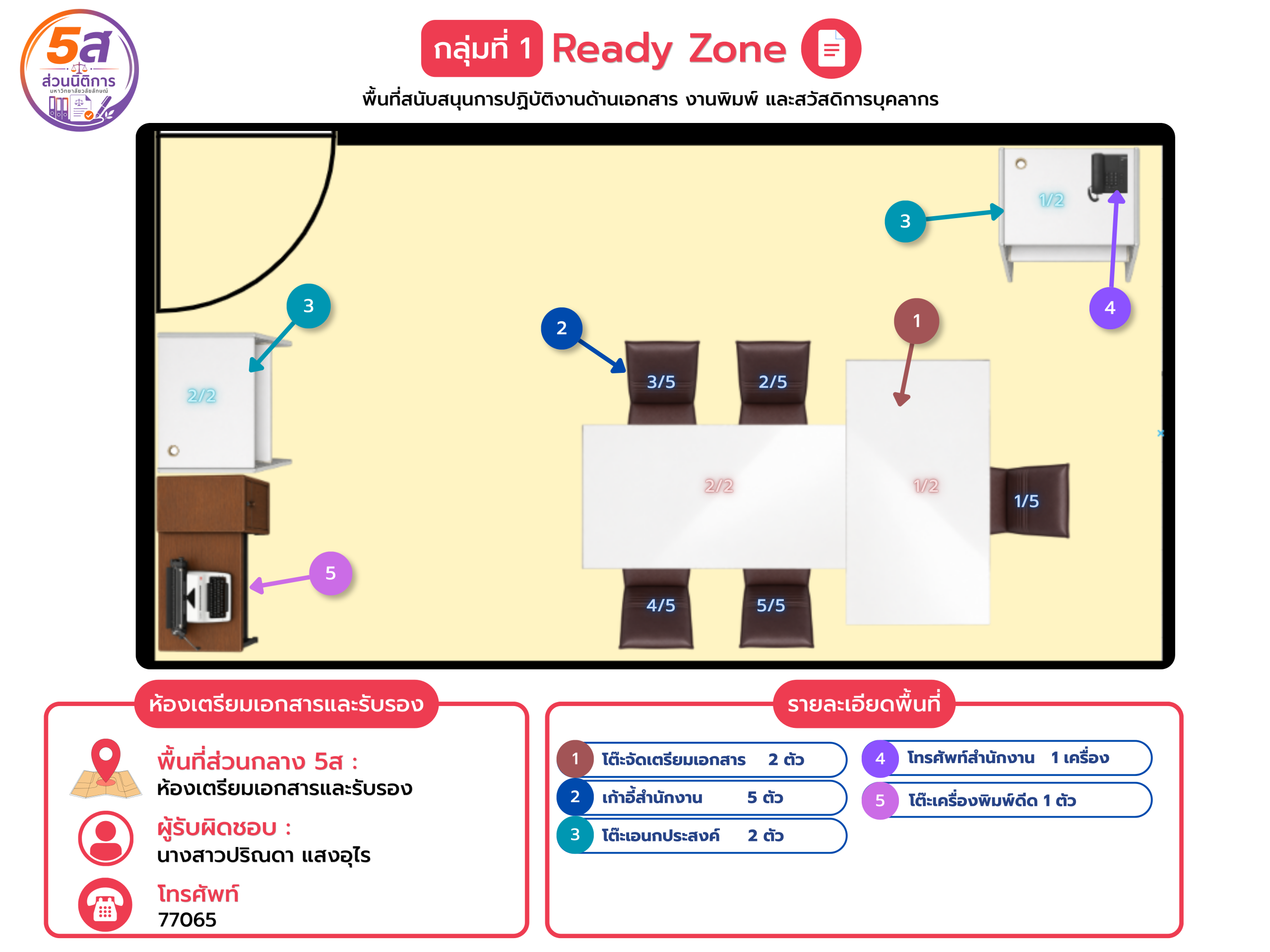 แผนผังห้องเตรียมเอกสารและรับรอง