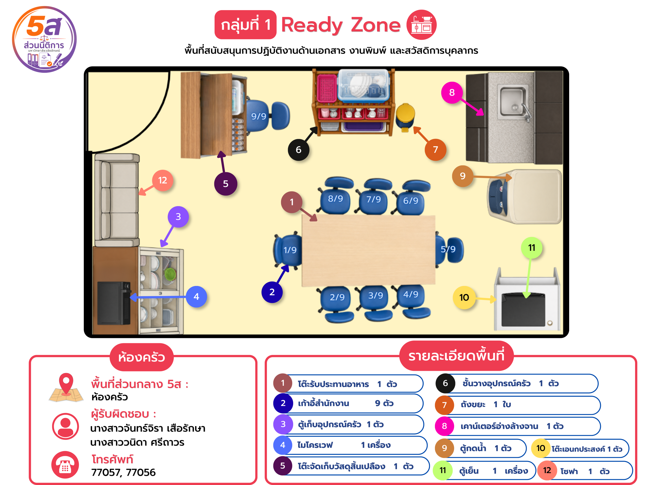 แผนผังห้องครัว