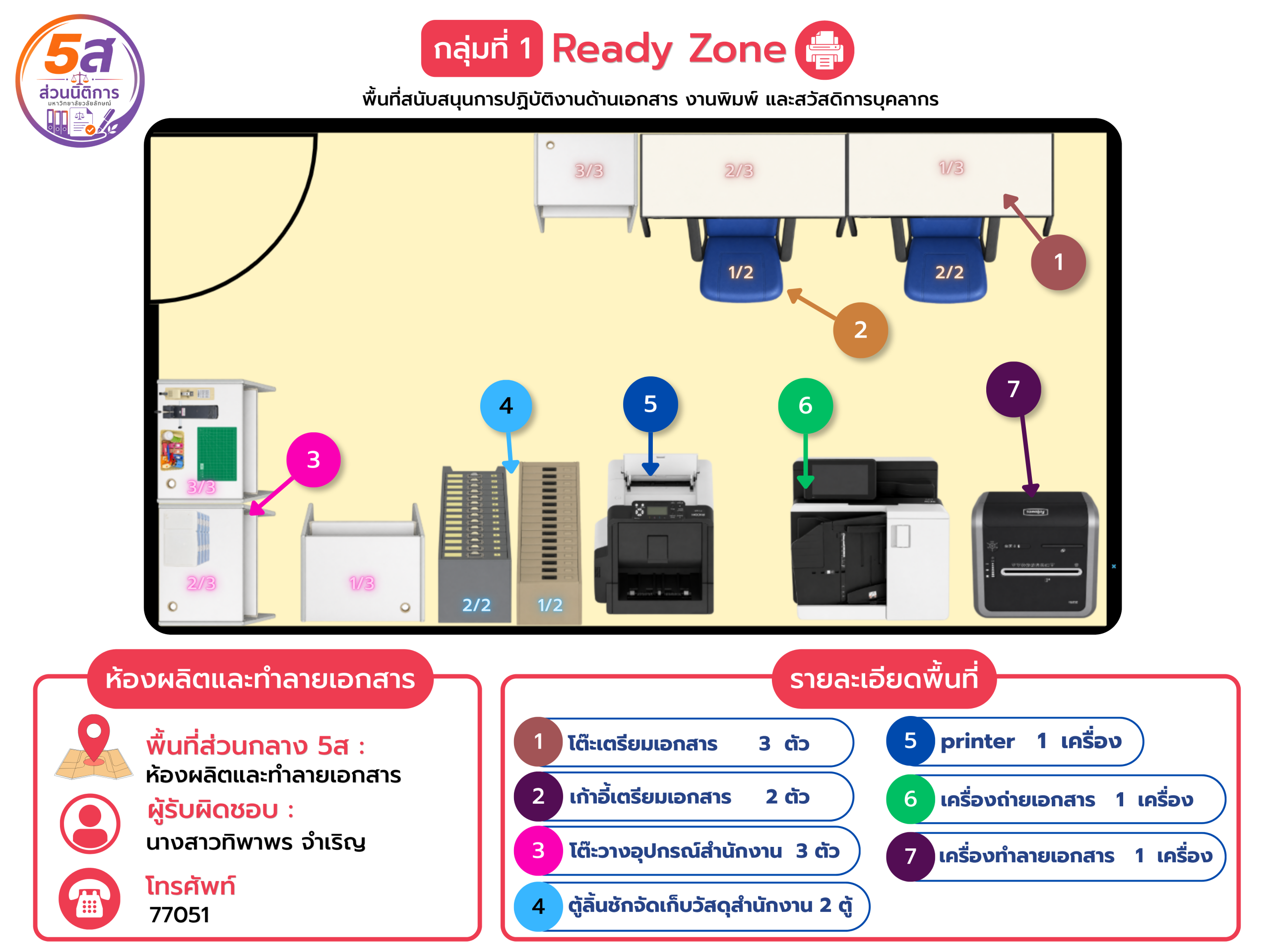 แผนผังห้องผลิตและทำลายเอกสาร