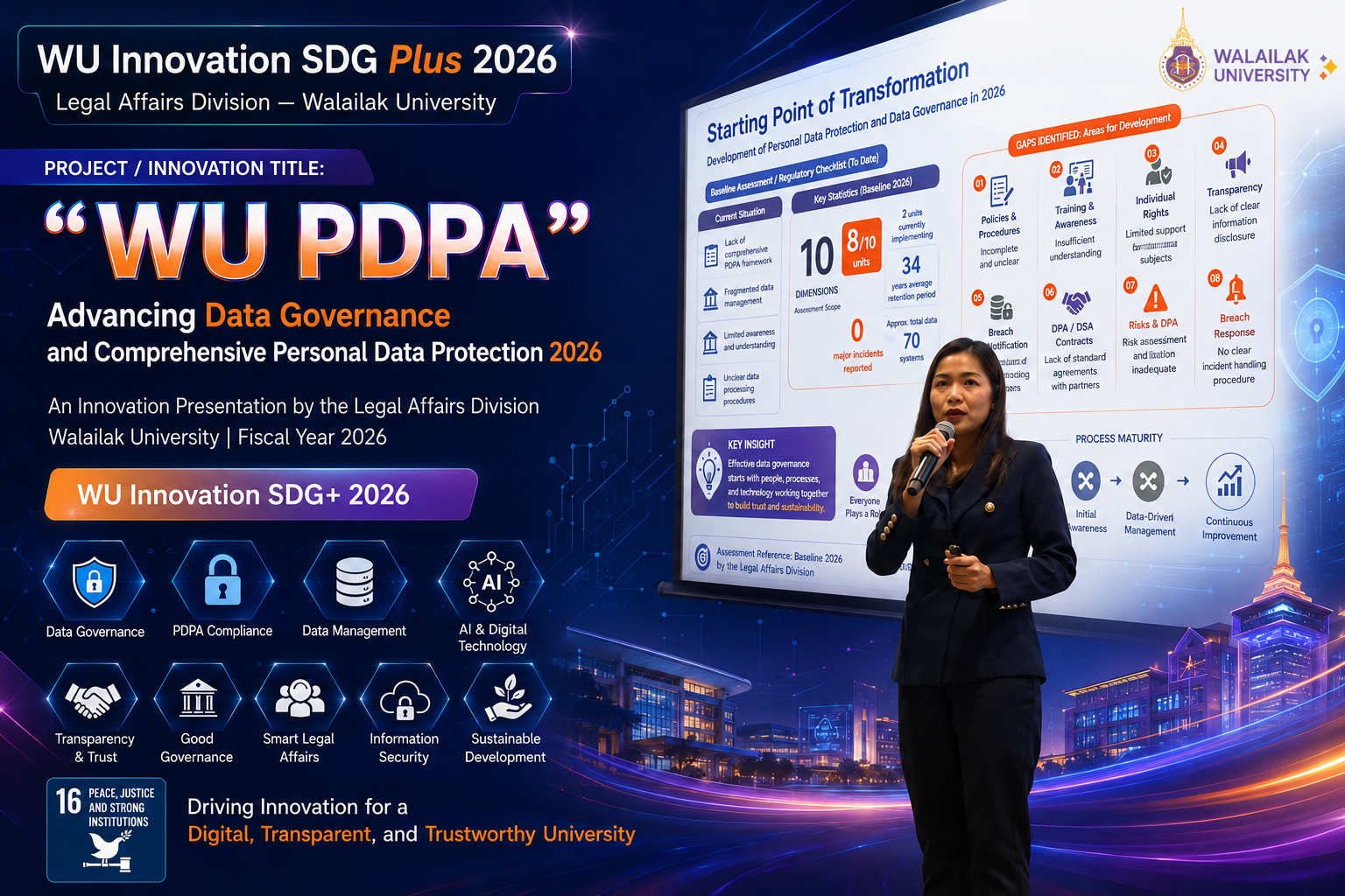 Legal Affairs Division Participates in WU Innovation SDG Plus 2026 Presenting “WU-PDPA” to Advance Comprehensive Data Governance and Personal Data Protection