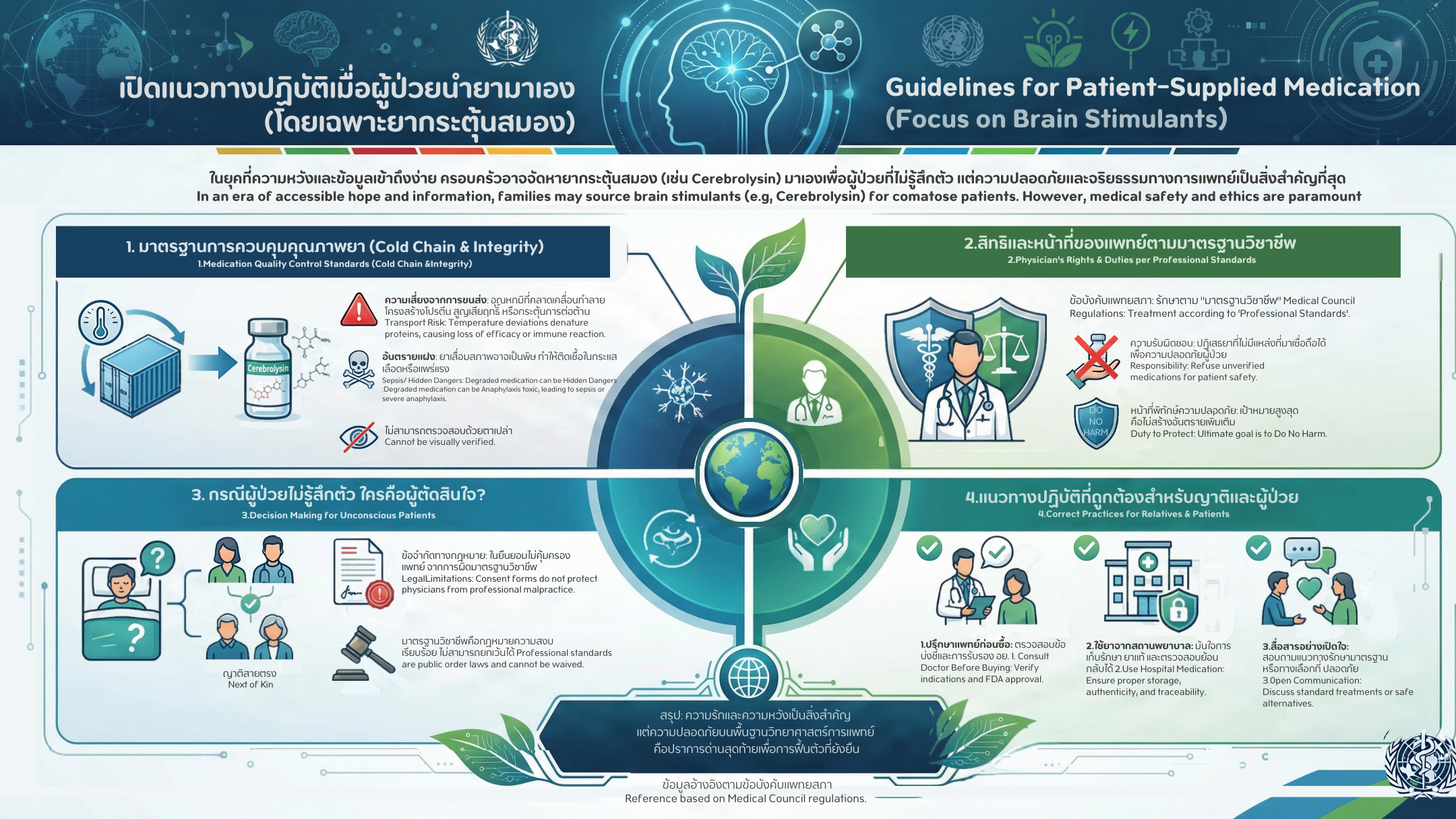 แนวทางปฏิบัติเมื่อผู้ป่วยนำยามาเอง (โดยเฉพาะยากระตุ้นสมอง)