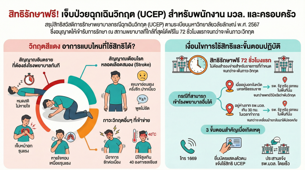 UCEP คืออะไร