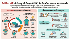 สิทธิรักษาฟรี! เจ็บป่วยฉุกเฉินวิกฤต (UCEP) สำหรับพนักงาน มวล. และครอบครัว